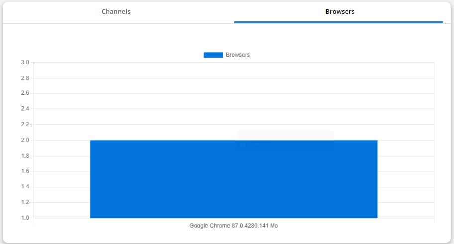 FloppySend - Check how many clicks on Shorten URL