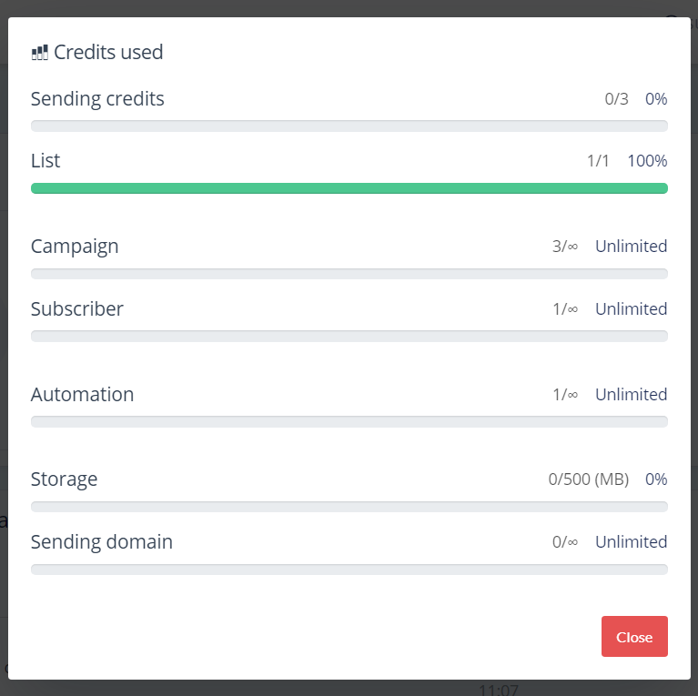 FloppySend - Dashboard Overview