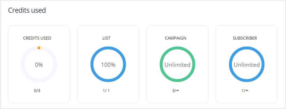 FloppySend - Dashboard Overview