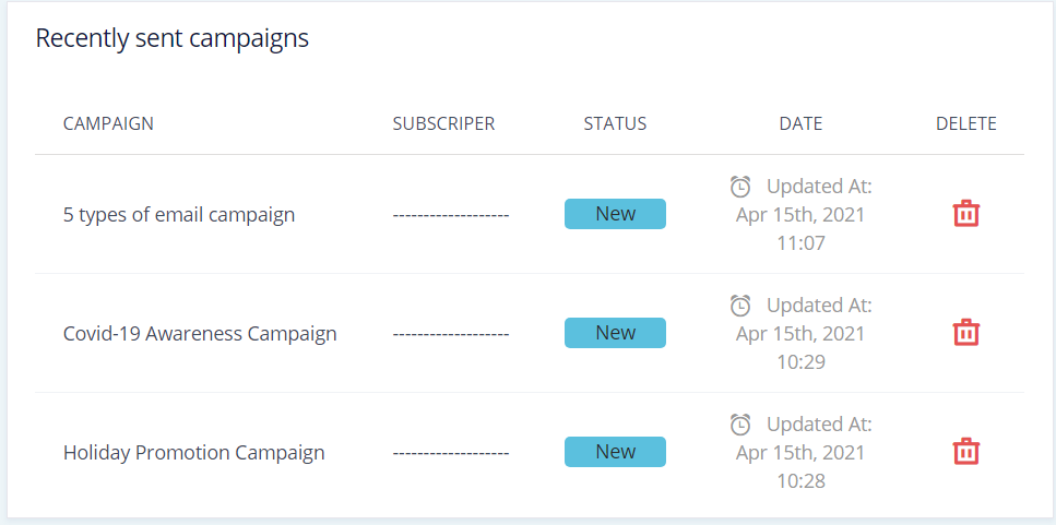 FloppySend - Dashboard Overview