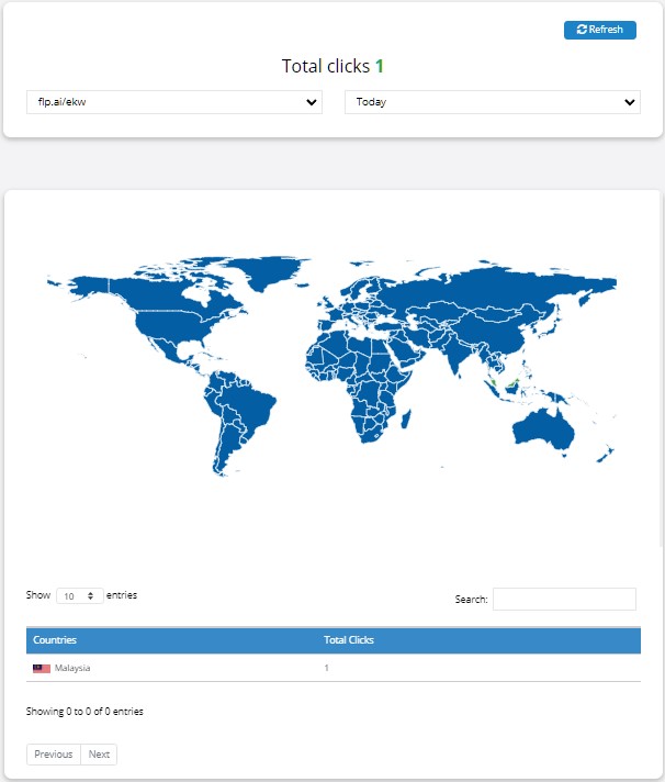 FloppySend - Check how many clicks on Shorten URL