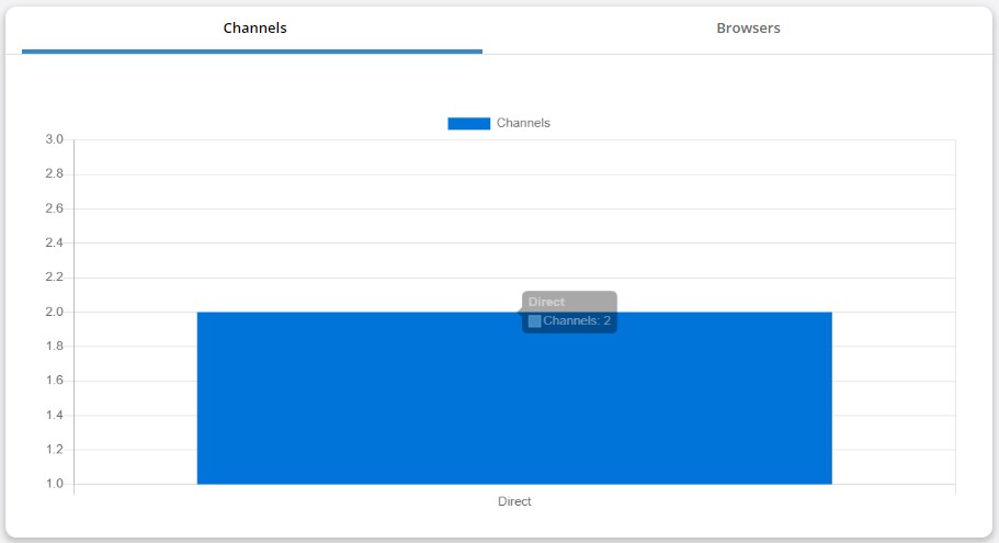 FloppySend - Check how many clicks on Shorten URL