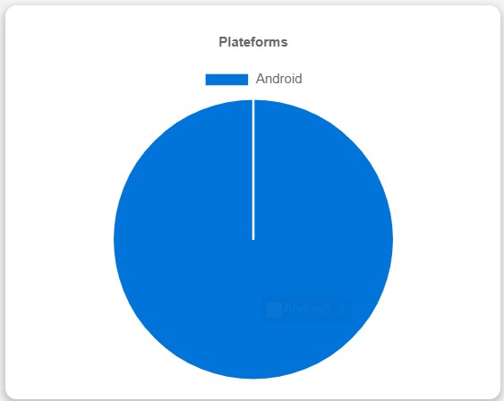 FloppySend - Campaign Analysis